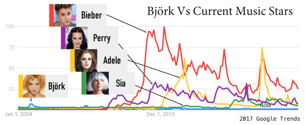 Bjork-vs-current-music-stars